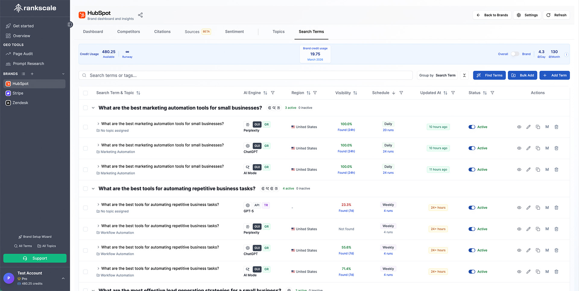 Brand Visibility Dashboard